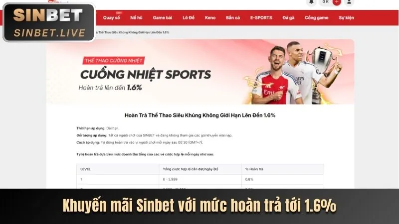 Phân Tích Các Khuyến Mãi Mới Nhất 888club